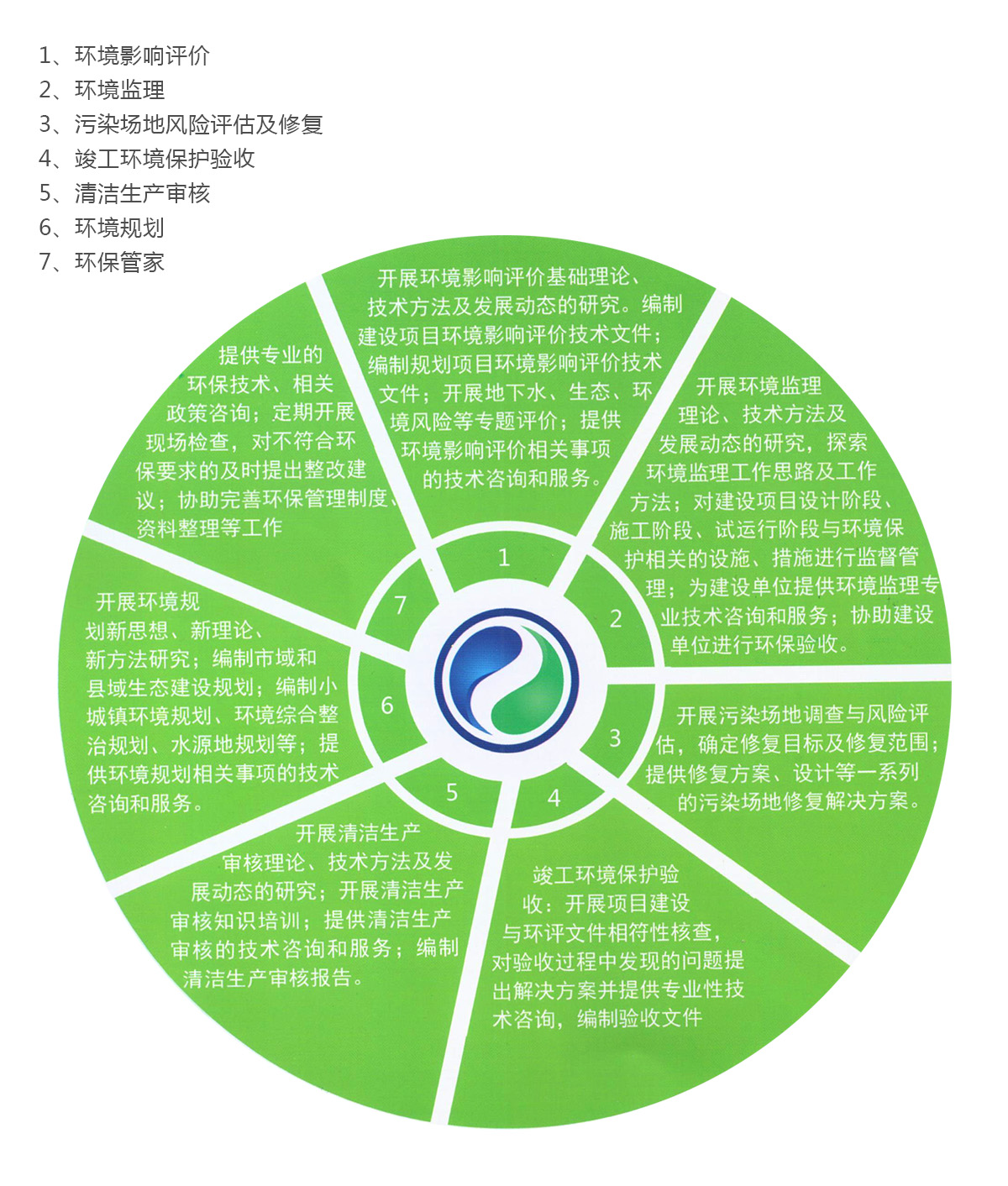 服务范围(图1)