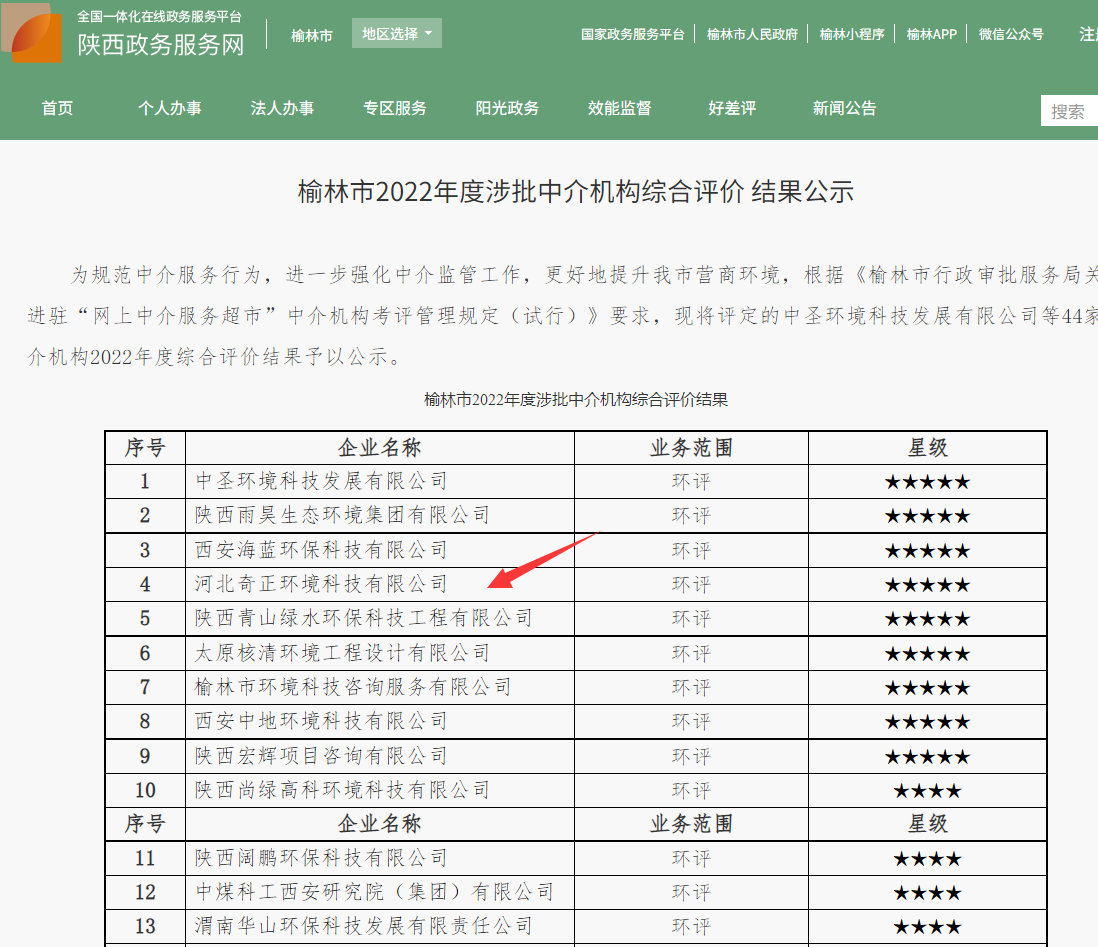 第一行右边（榆林市2022年度涉批中介机构综合评价五颗星）.png