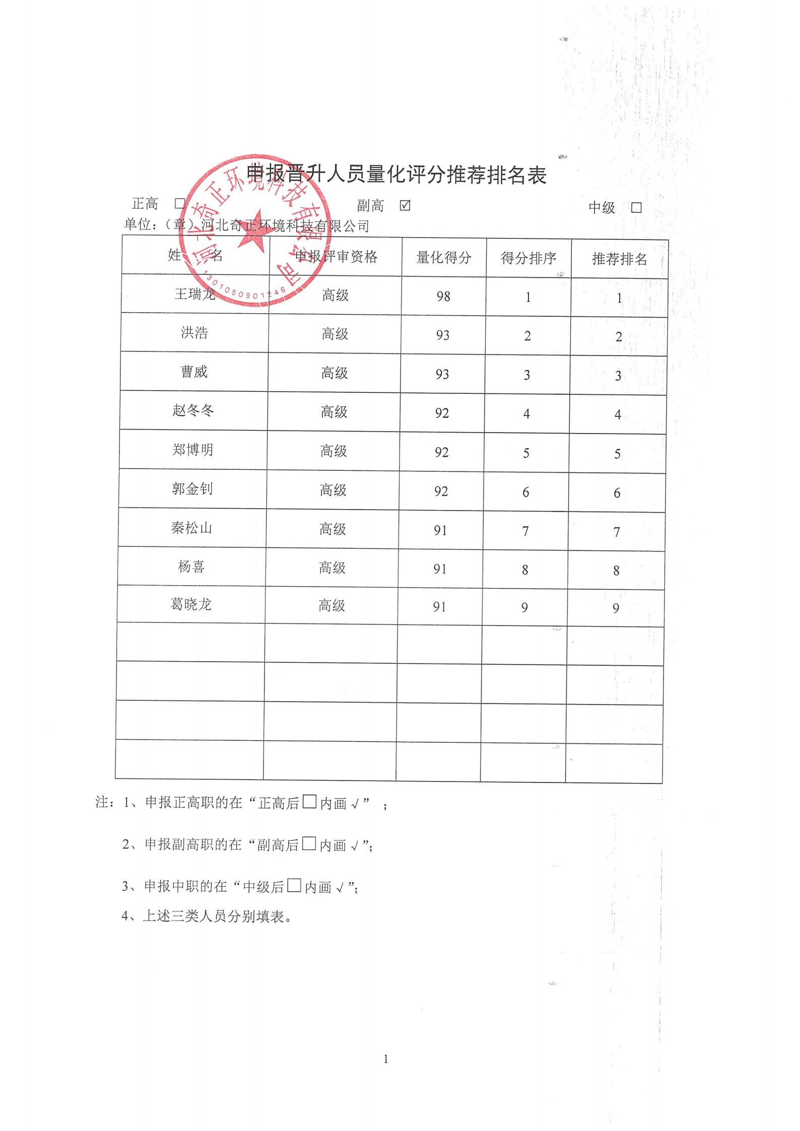 申报晋升人员量化评分推荐排名表副高级_00.jpg