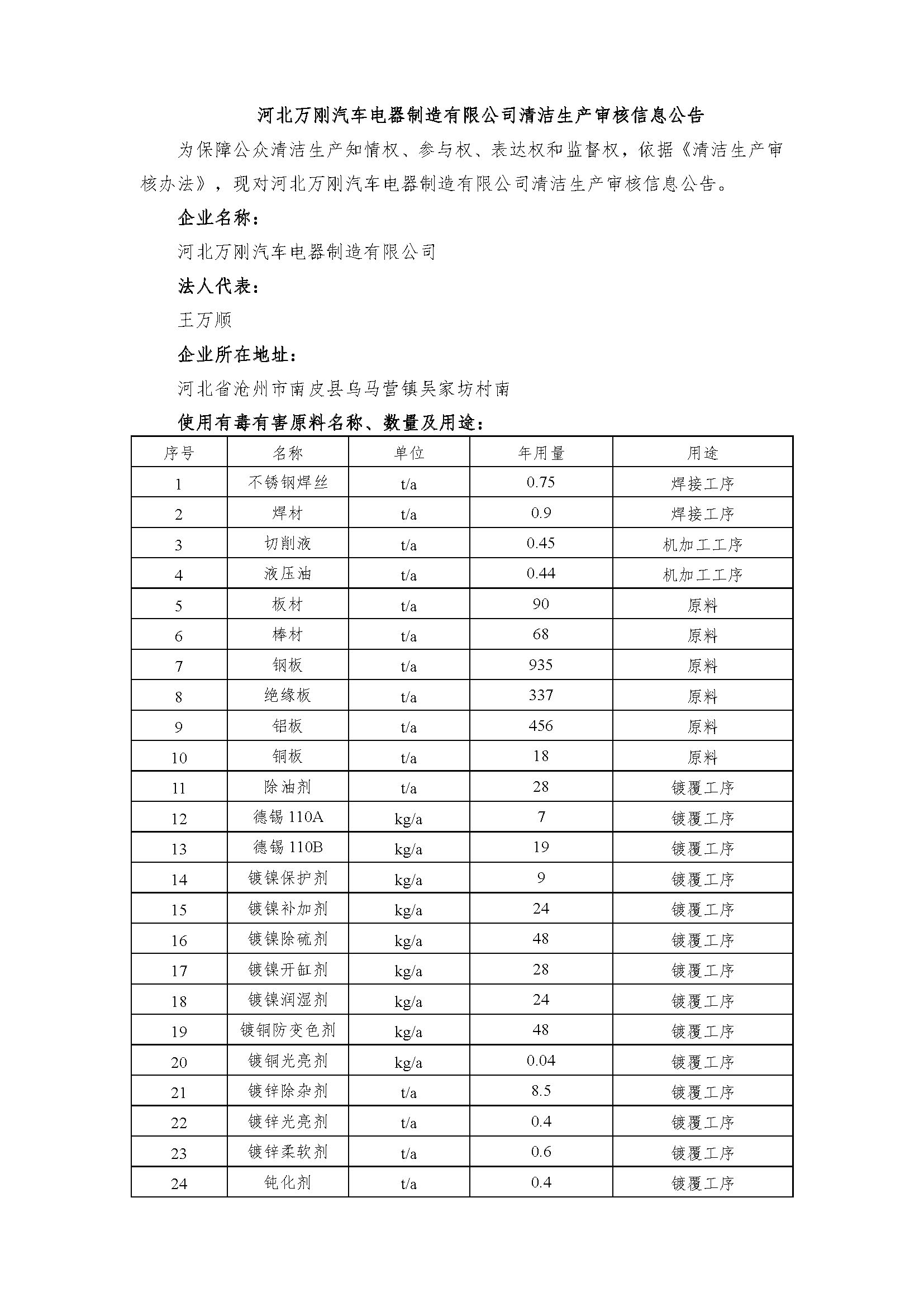 公示文档-万刚汽车_页面_1.jpg