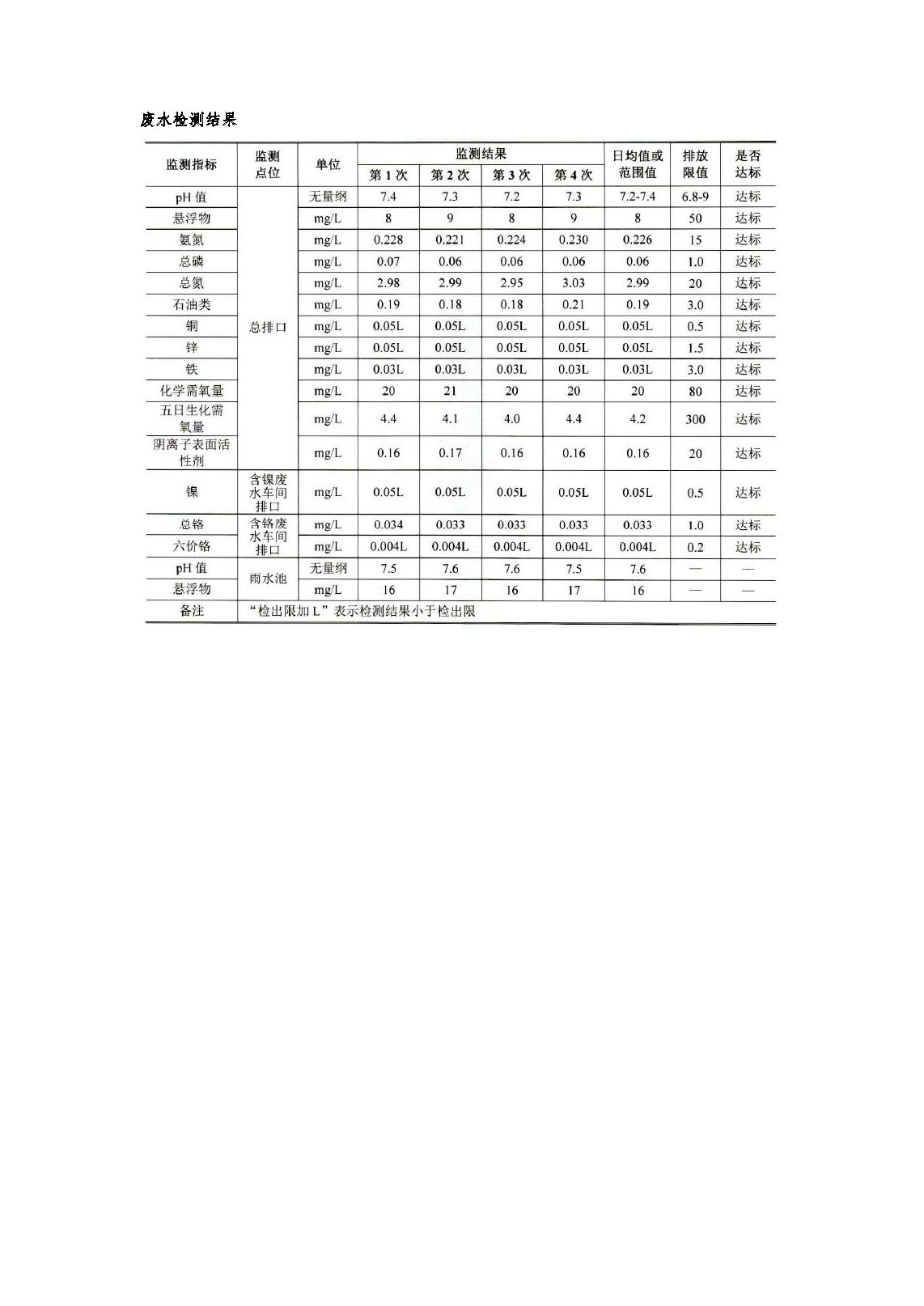 公示文档-万刚汽车_页面_4.jpg